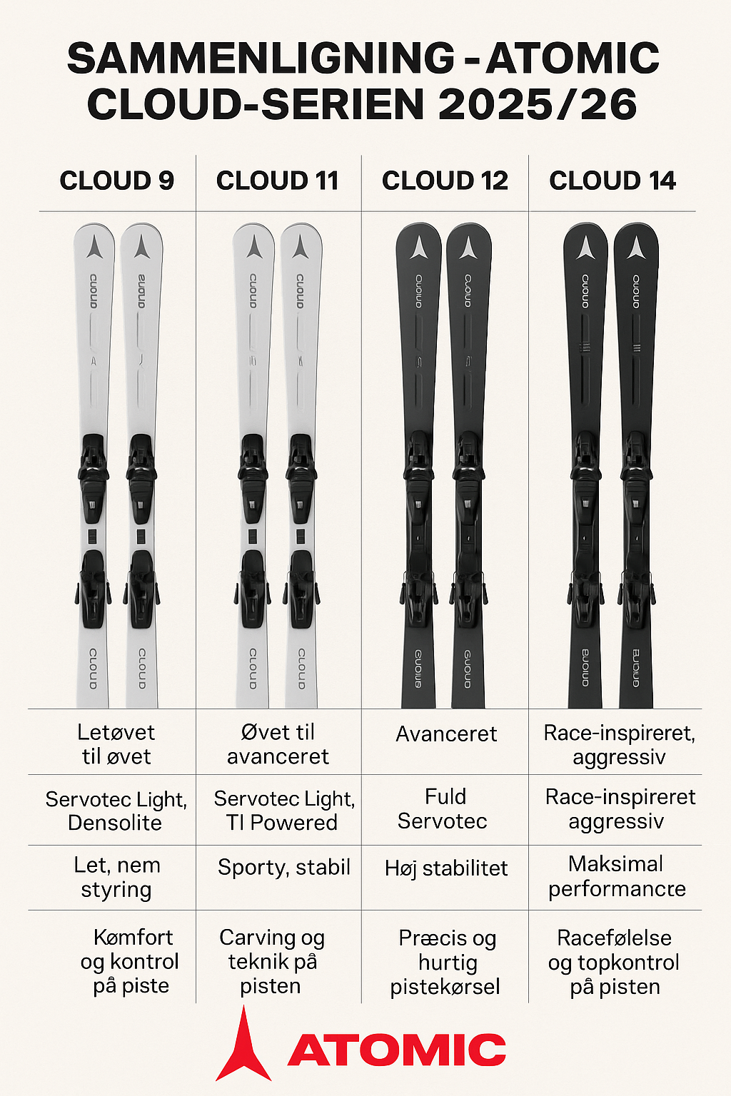 Atomic Cloud 12 RVSK + M 10 GW